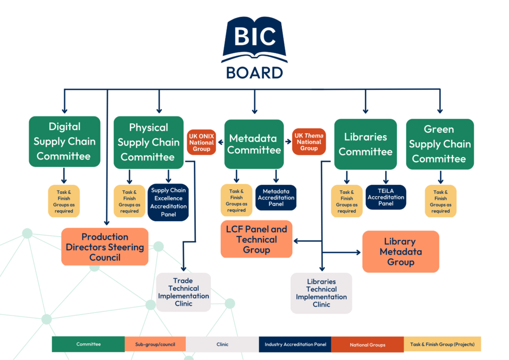 BIC Structure Diagram